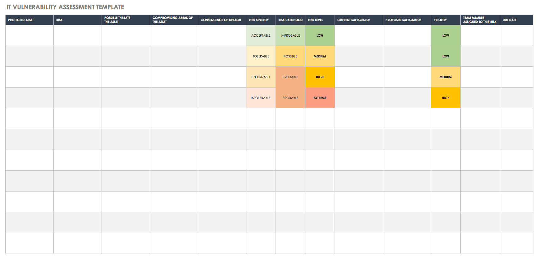 Free Vulnerability Assessment Templates Smartsheet