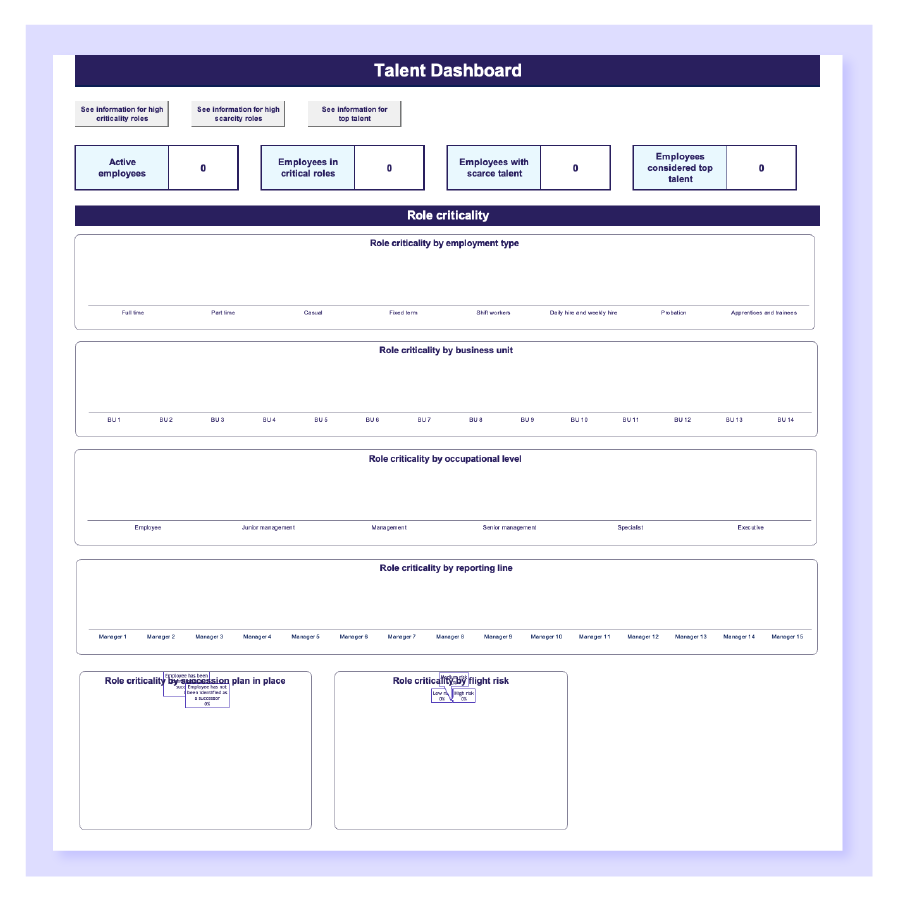 Talent Planning Template