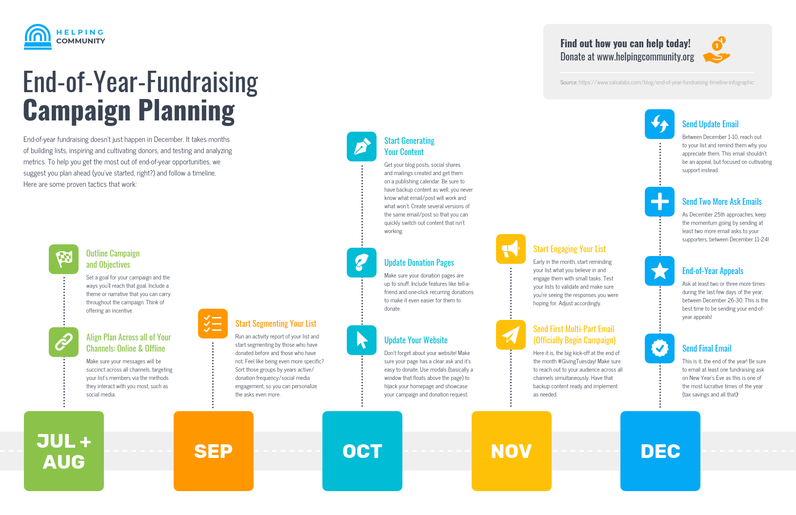 Fundraiser Planning Template