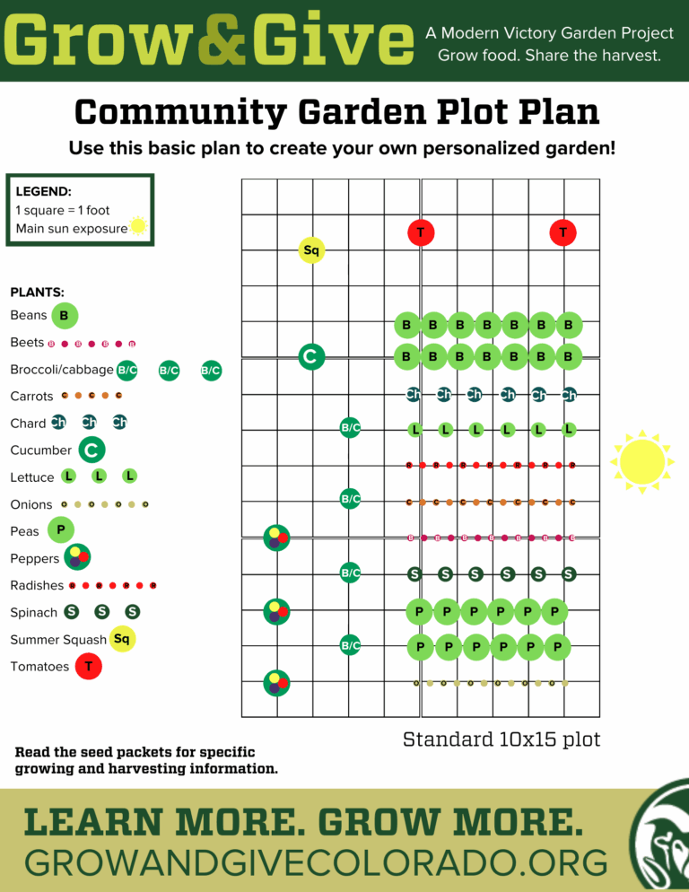 Garden Plans Grow And Give