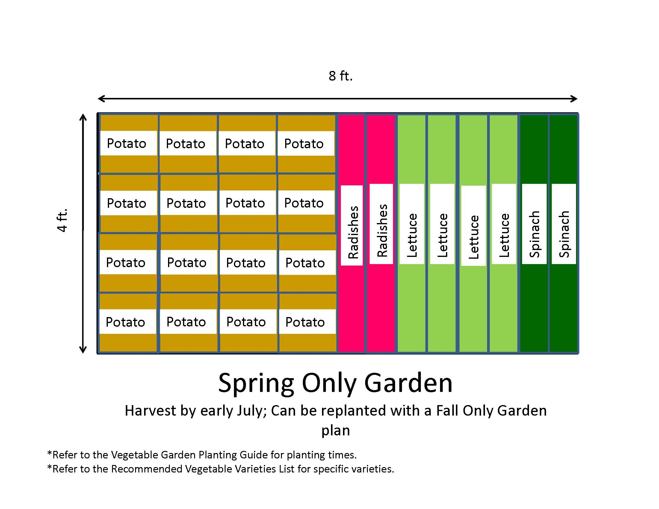 Garden Templates The Demo Garden Blog