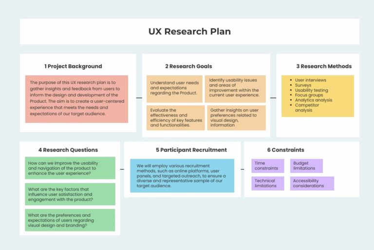 Get The Best Results With The UX Research Plan Template And Build User Centered Products