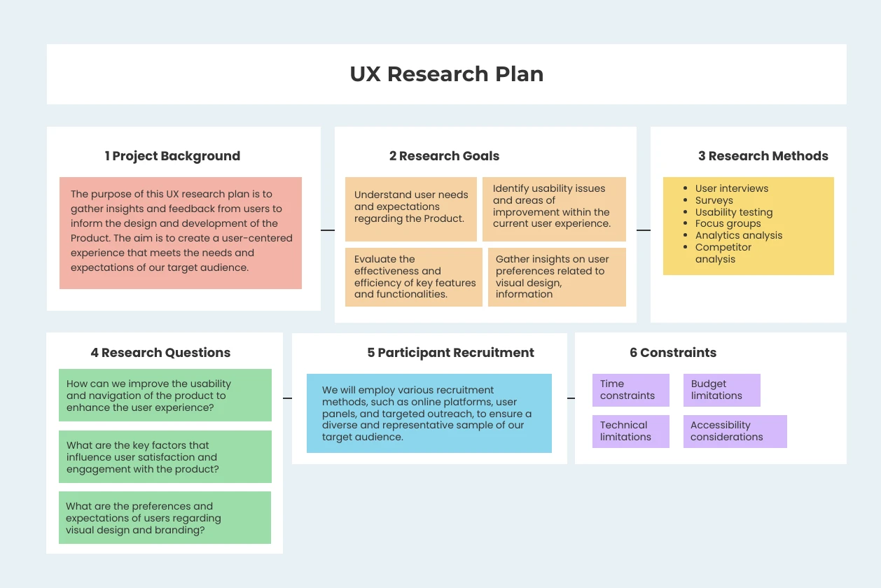 Get The Best Results With The UX Research Plan Template And Build User Centered Products