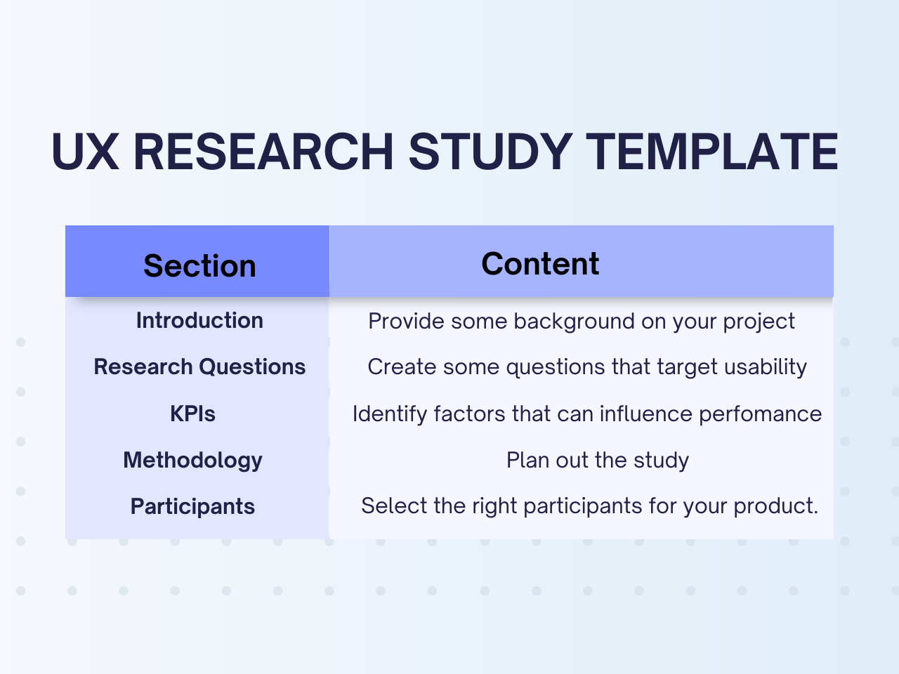 Get The Best Results With The UX Research Plan Template And Build User Centered Products