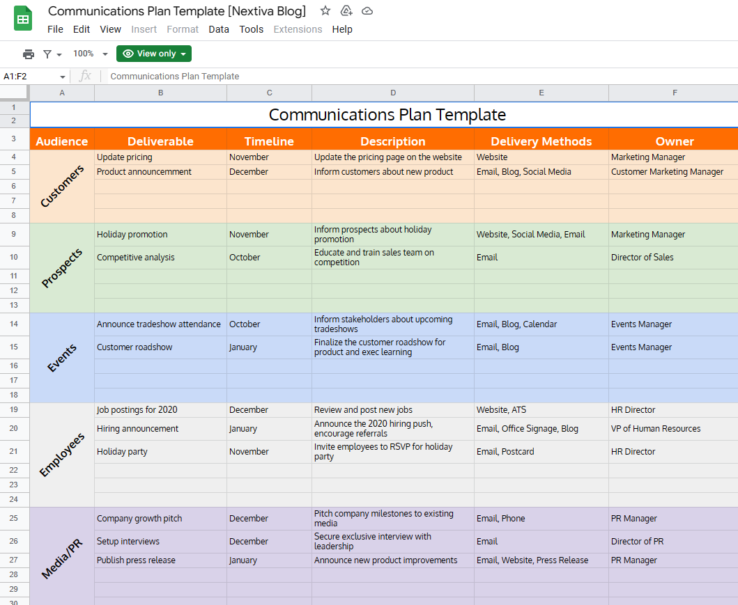 Guide To Product Launch Communication Plans With Templates 