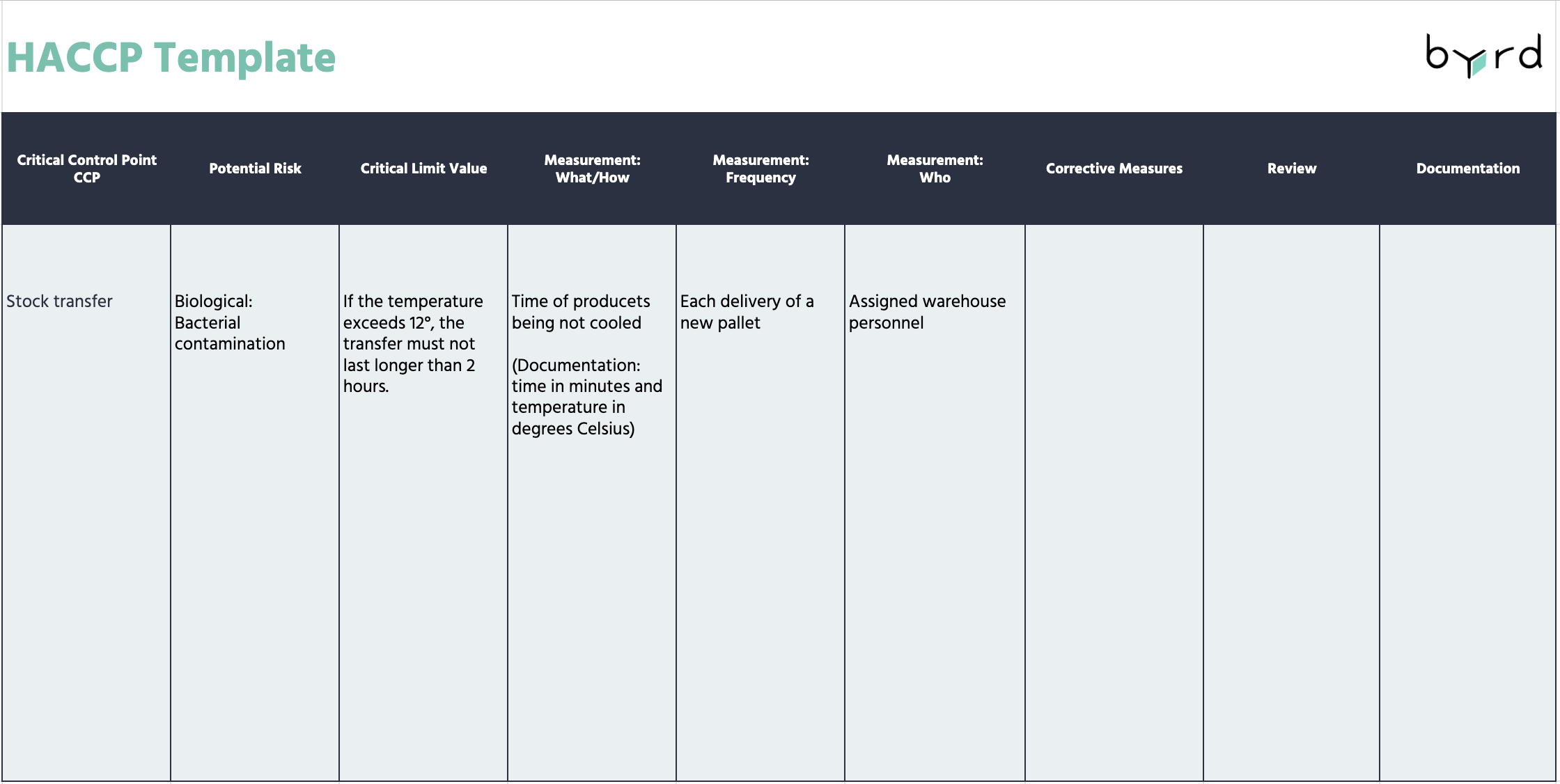 HACCP Guide Definition Templates And The 7 Principles Of Safe Food Handling Byrd
