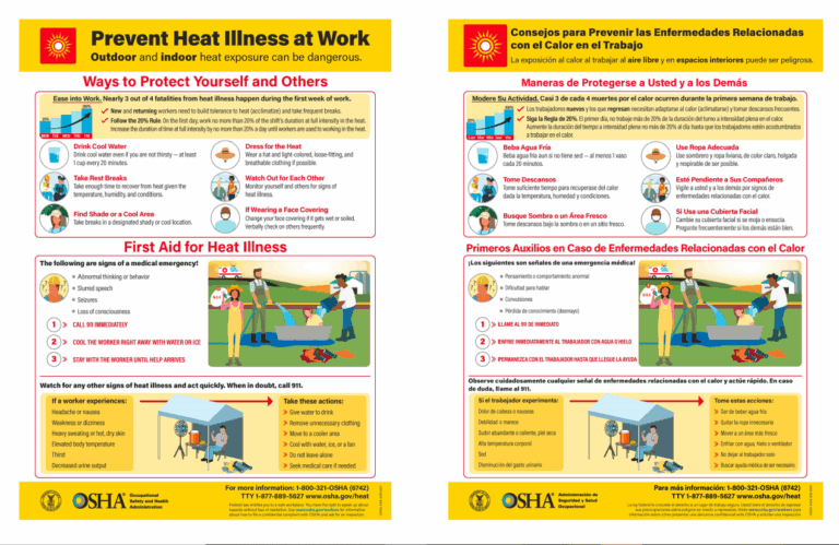 Heat Illness Prevention Poster Gap Connections Connecting 
