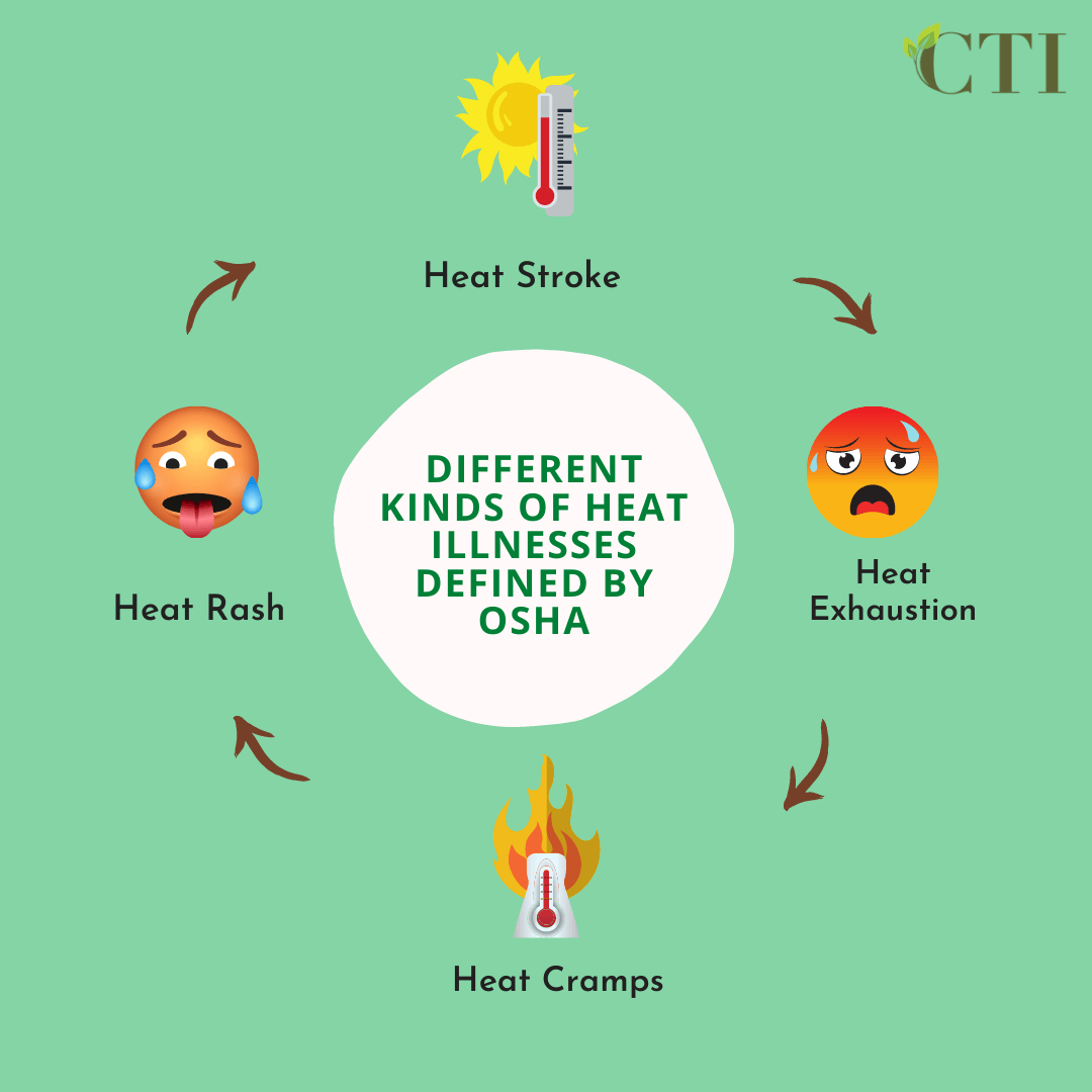 Heat Illness Prevention