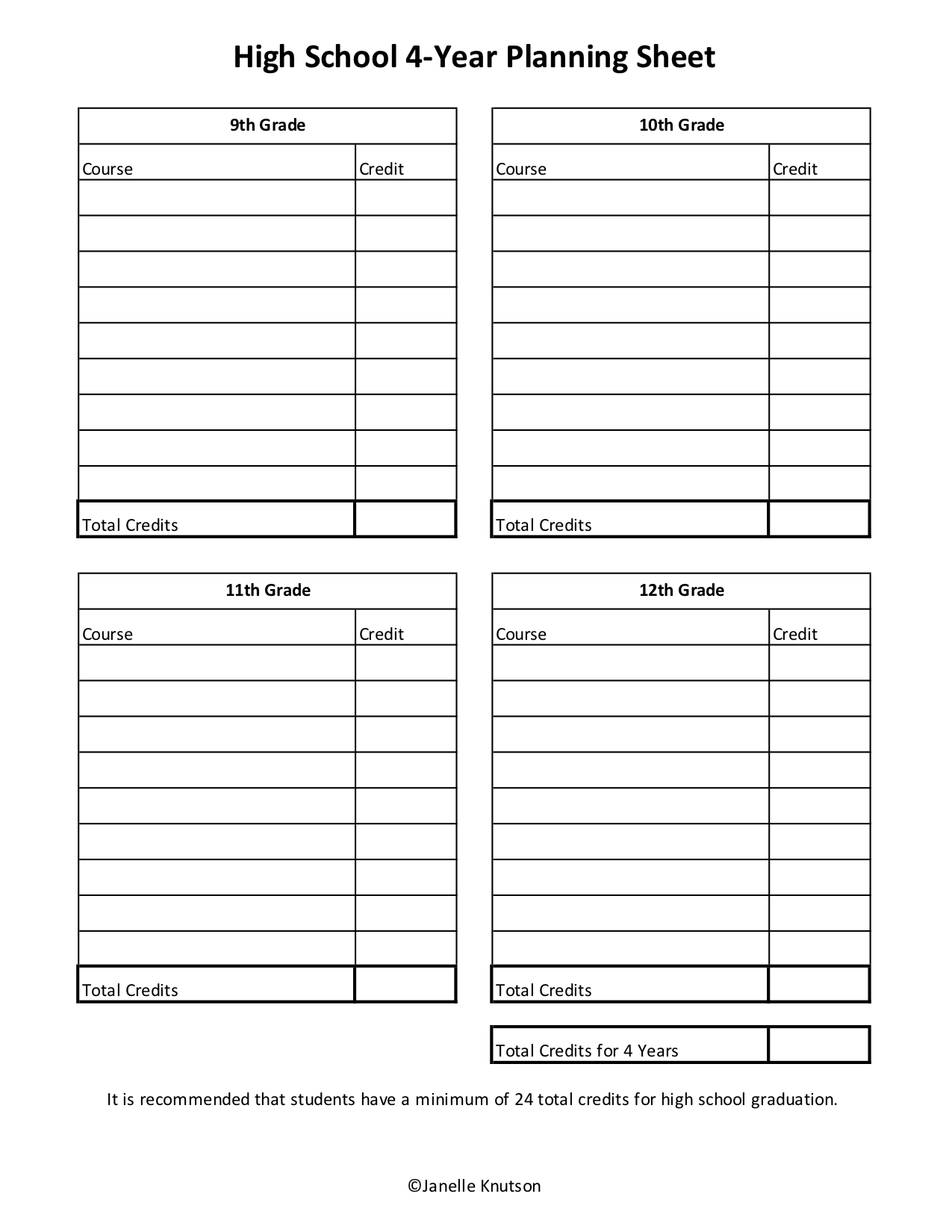 High School 4 Year Planning Sheet Janelle Knutson Worksheets 