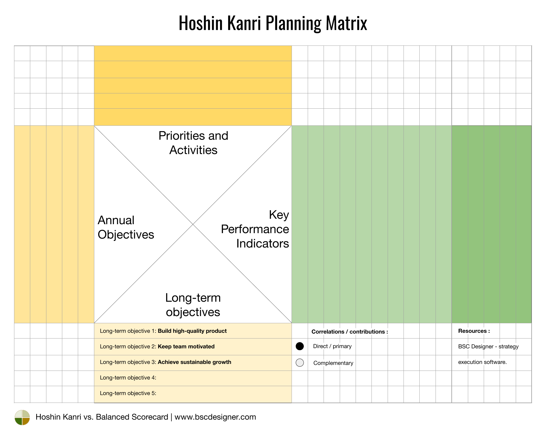 Hoshin Kanri Vs Balanced Scorecard Which Framework Is Better For Strategic Planning 