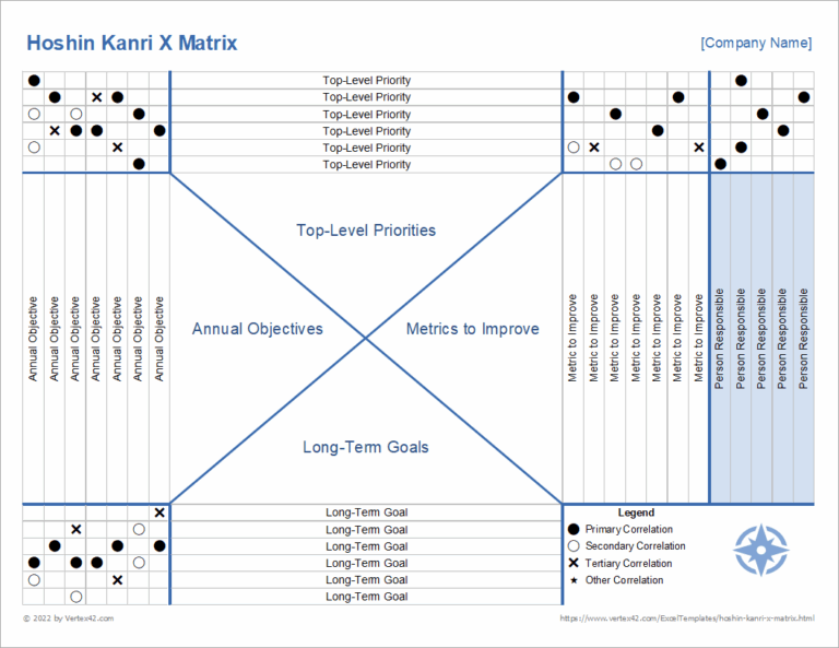 Hoshin Kanri X Matrix Template