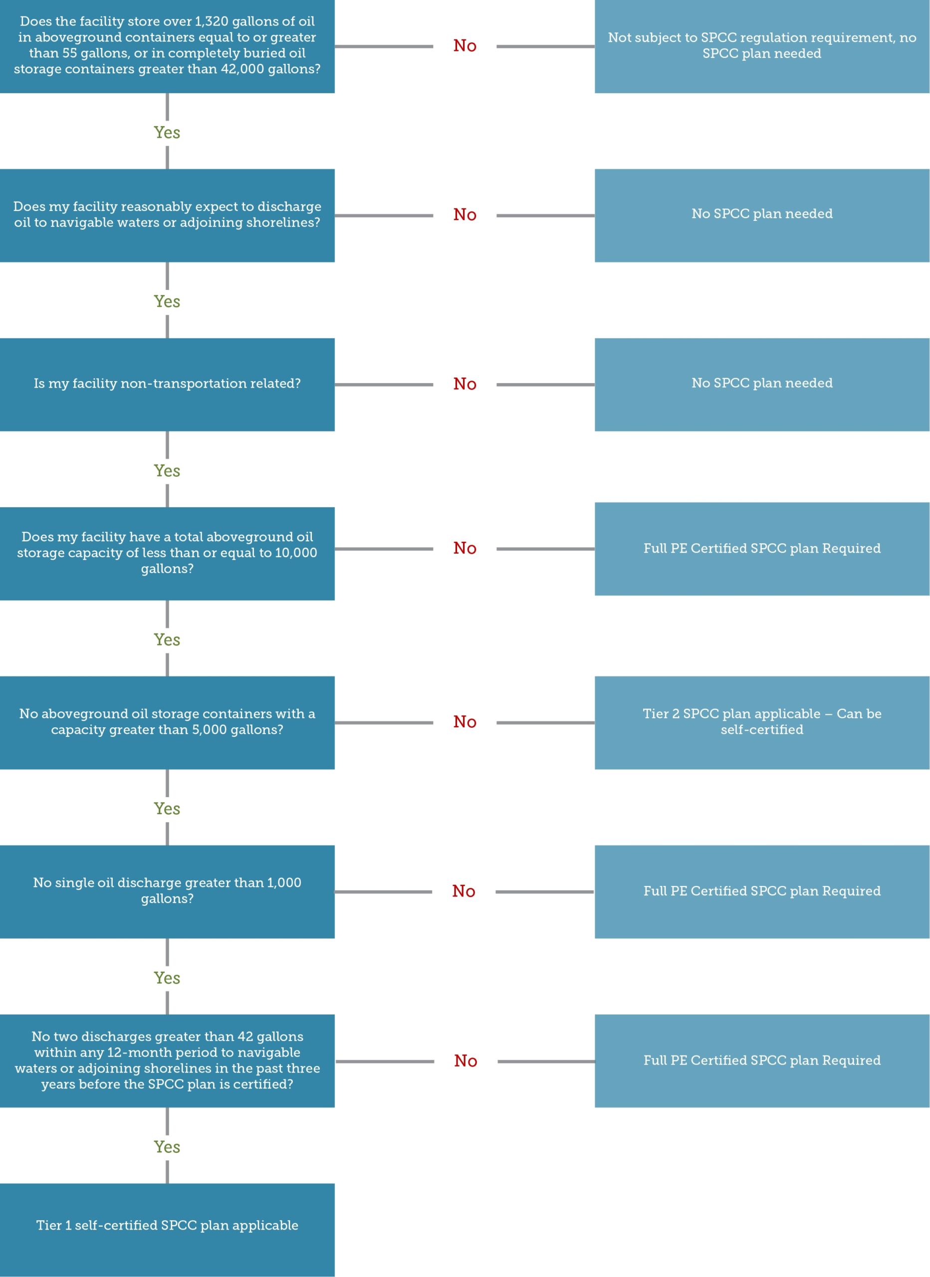 How To Choose The Best SPCC Plan Antea Group