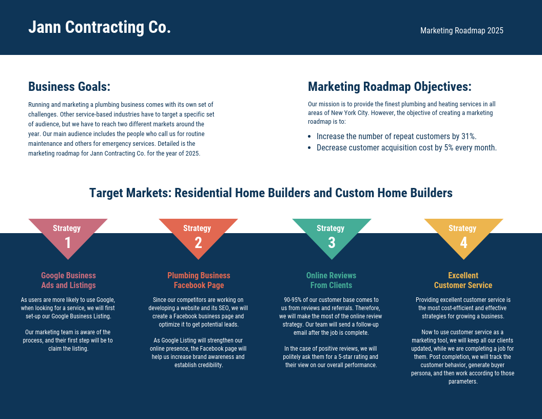 How To Communicate Strategy To Your Team Effectively Venngage