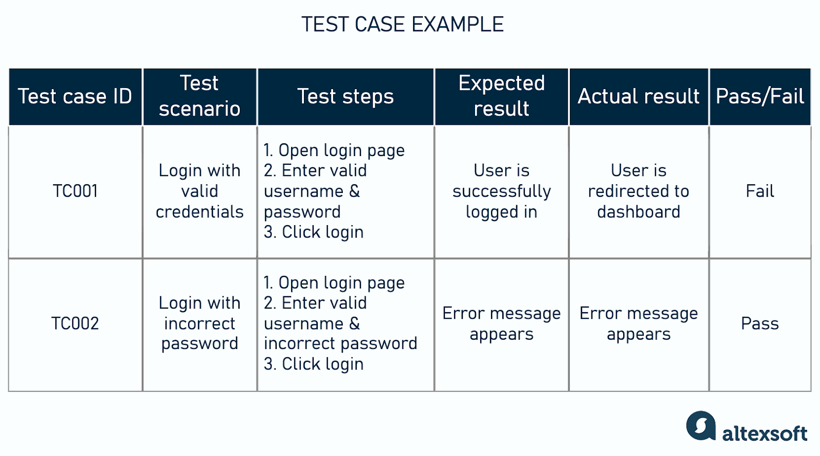 How To Conduct User Acceptance Testing UAT A Complete Gui