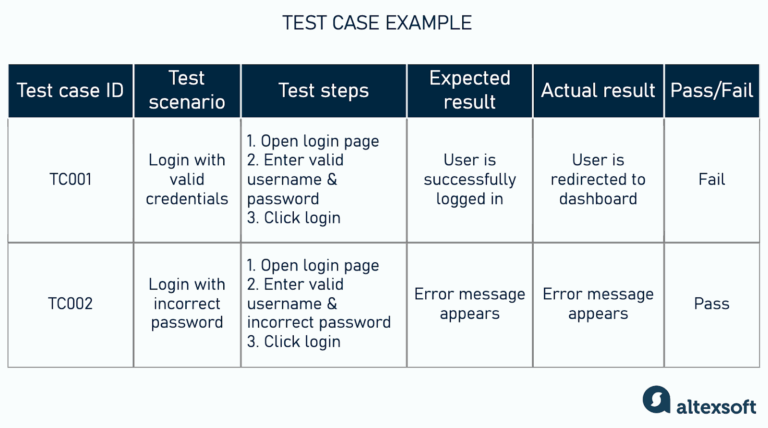 How To Conduct User Acceptance Testing UAT A Complete Gui