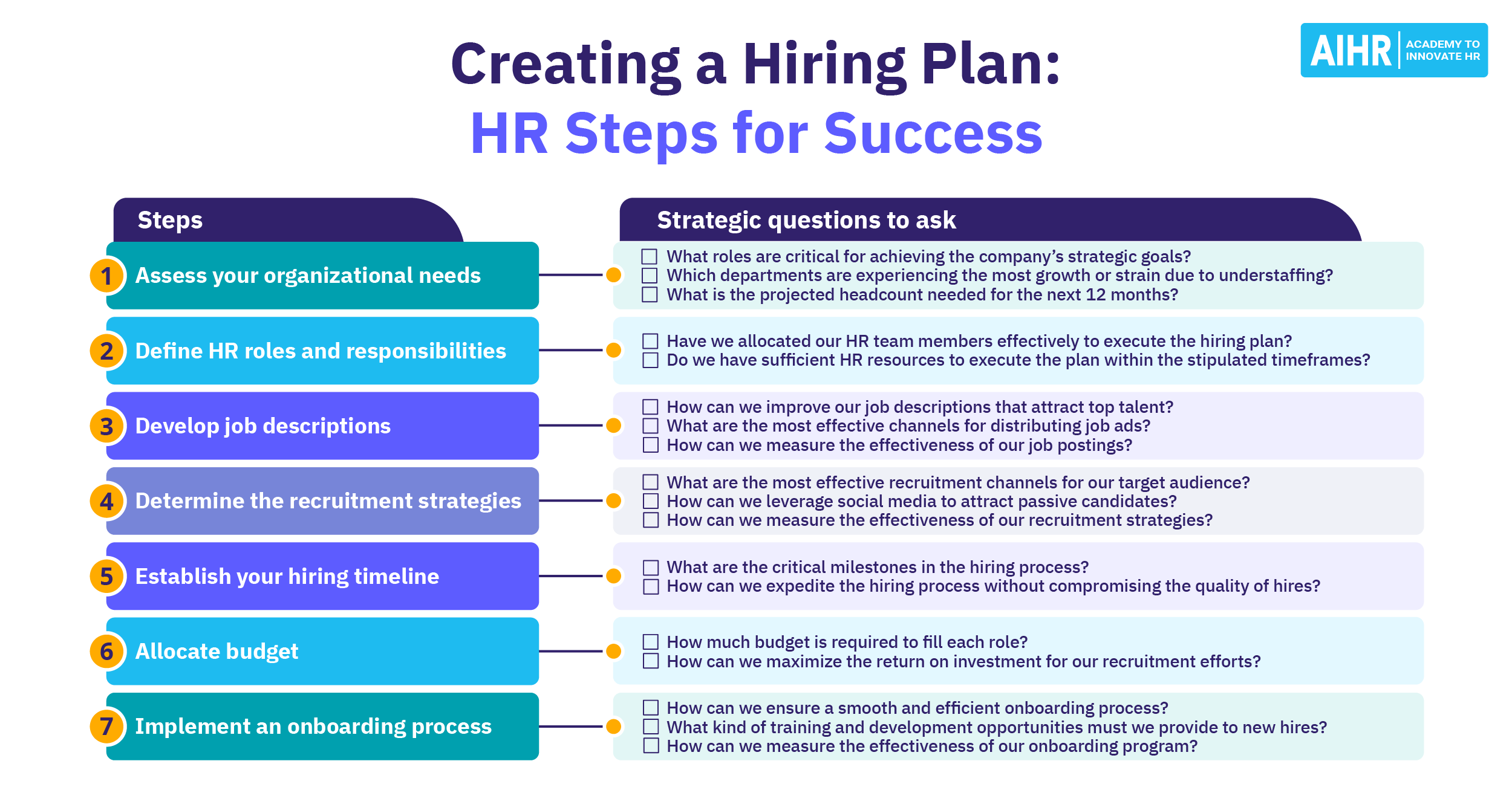 How To Craft A Strategic Hiring Plan In 2025 AIHR