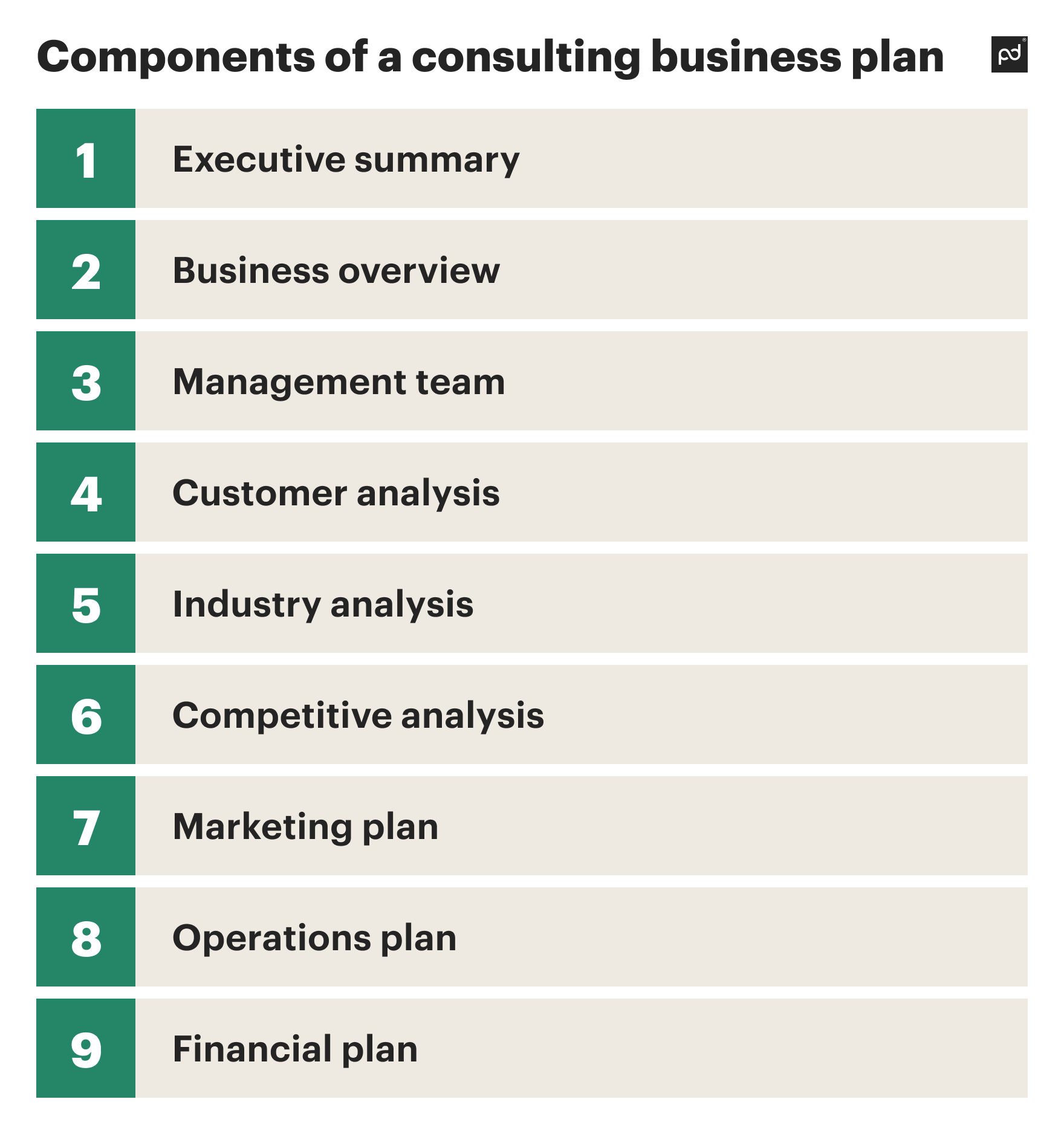 How To Create A Consulting Business Plan PandaDoc