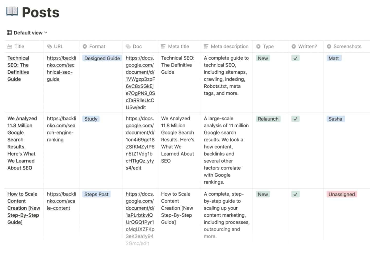 How To Create A Content Plan Free Content Planning Template 