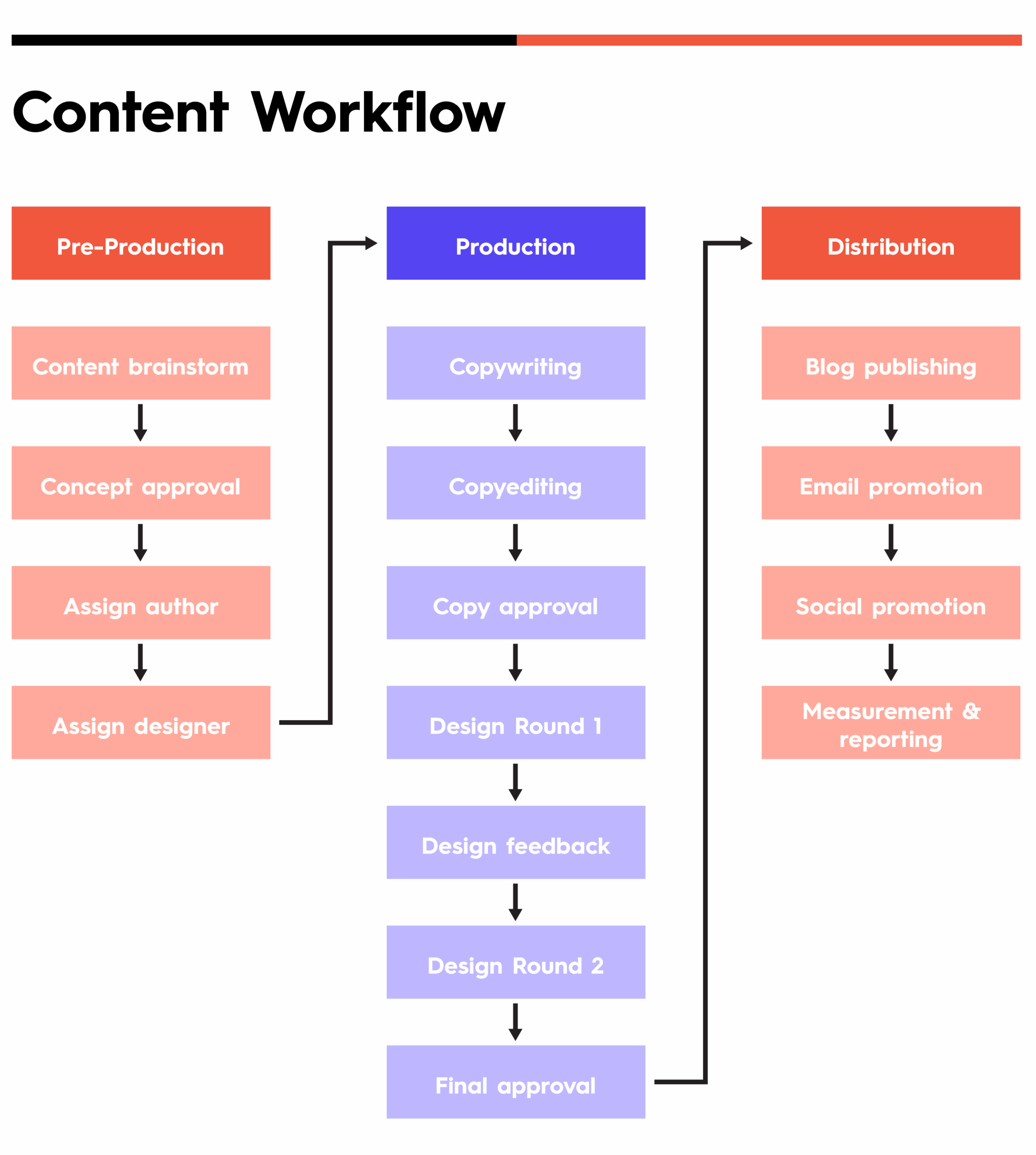 How To Create A Content Strategy Complete Guide Free Toolkit 
