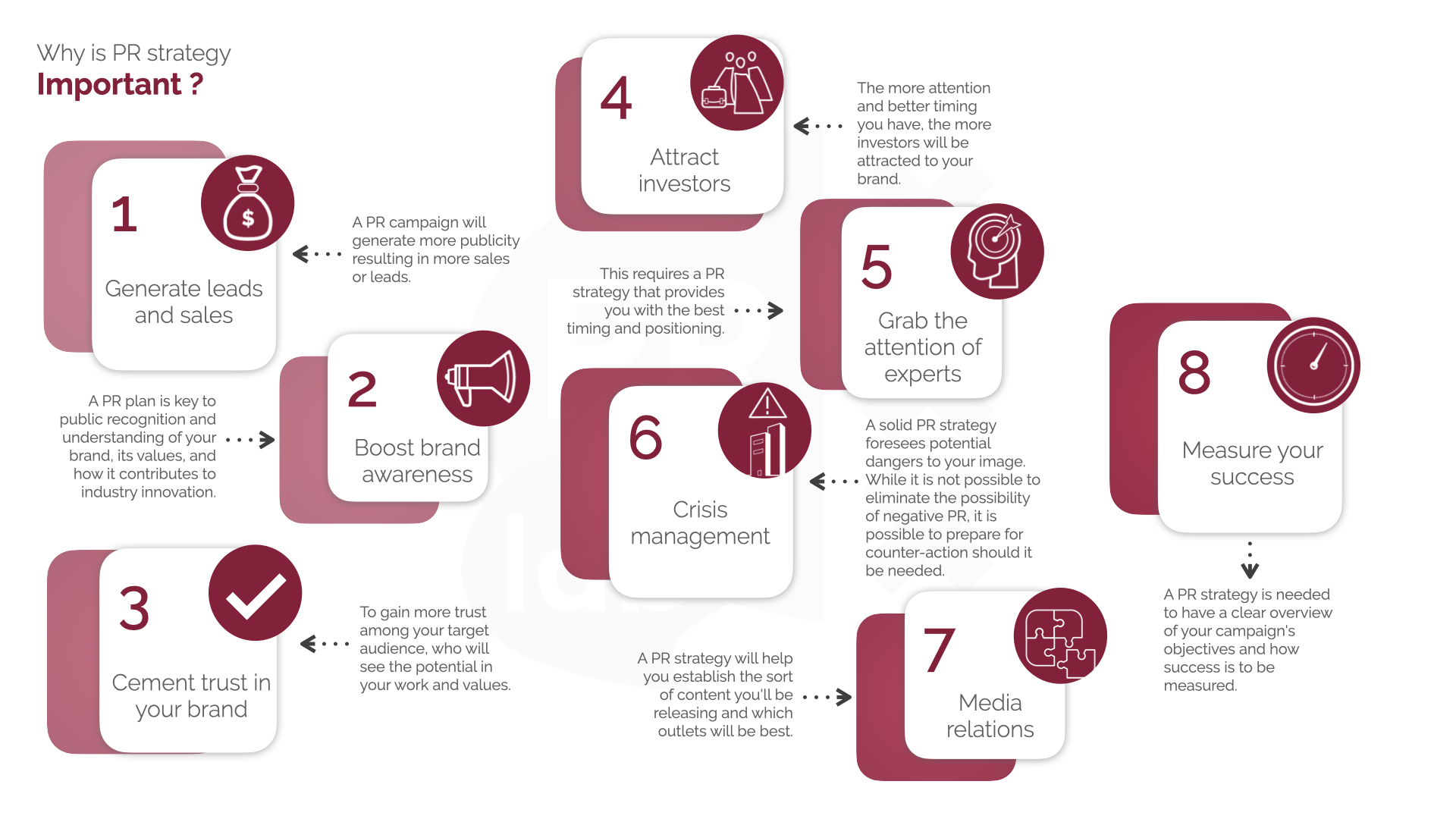 Public Relations Strategic Plan Template