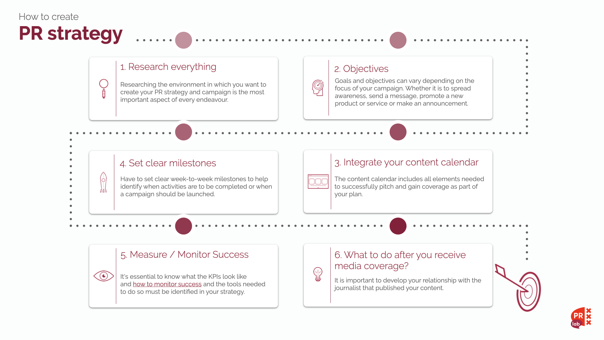 How To Create A PR Strategy Full Guide With Tactics U0026 Examples 