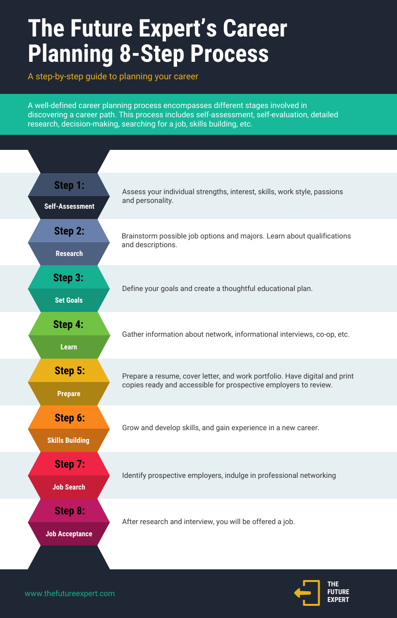 How To Create A Process Improvement Plan 20 Templates Included 