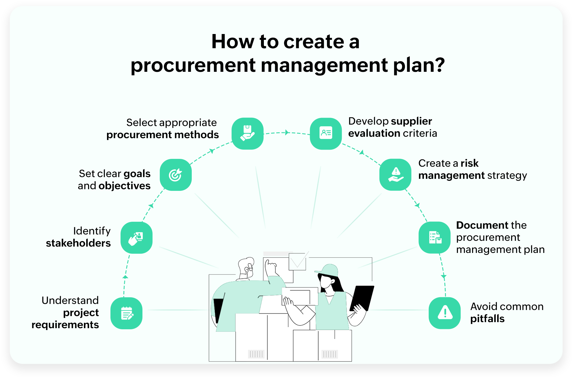 Procurement Management Plan Template