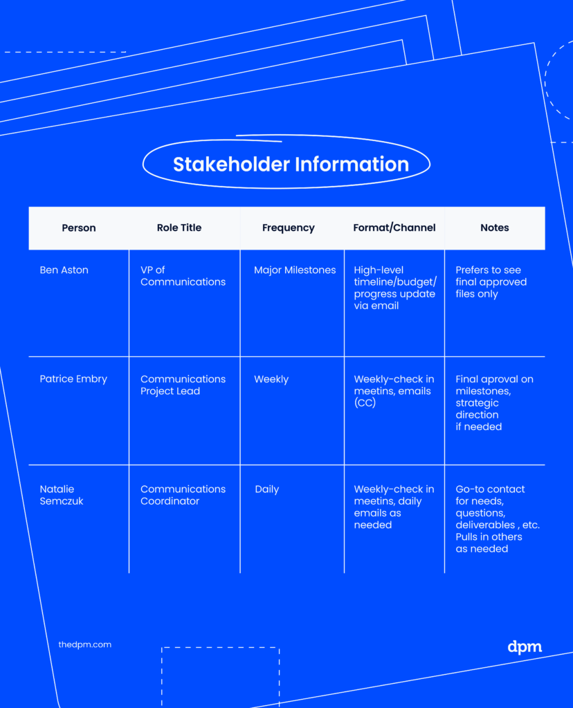 How To Create A Project Communication Plan Template 