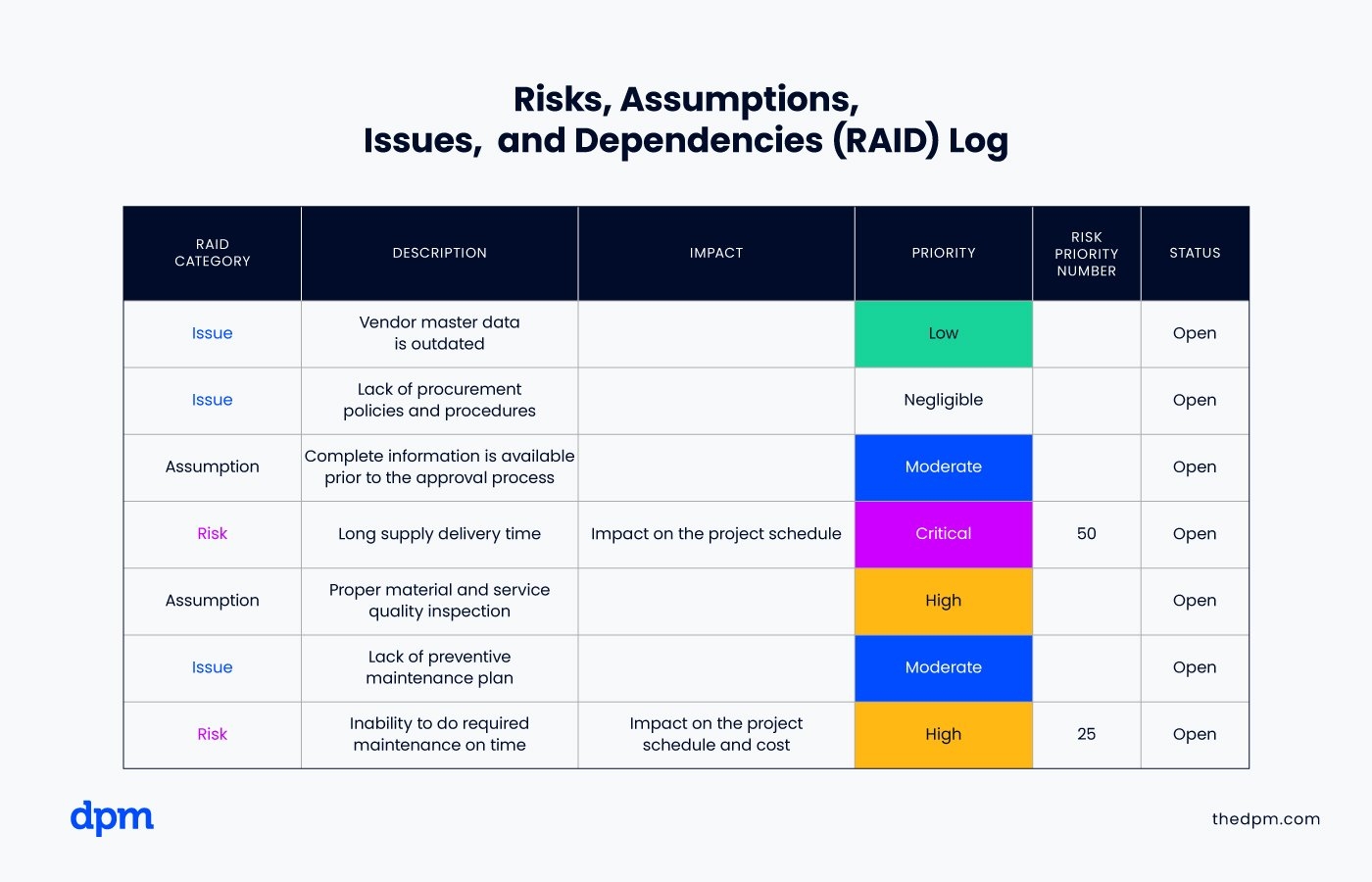 How To Create A Risk Management Plan with Template 