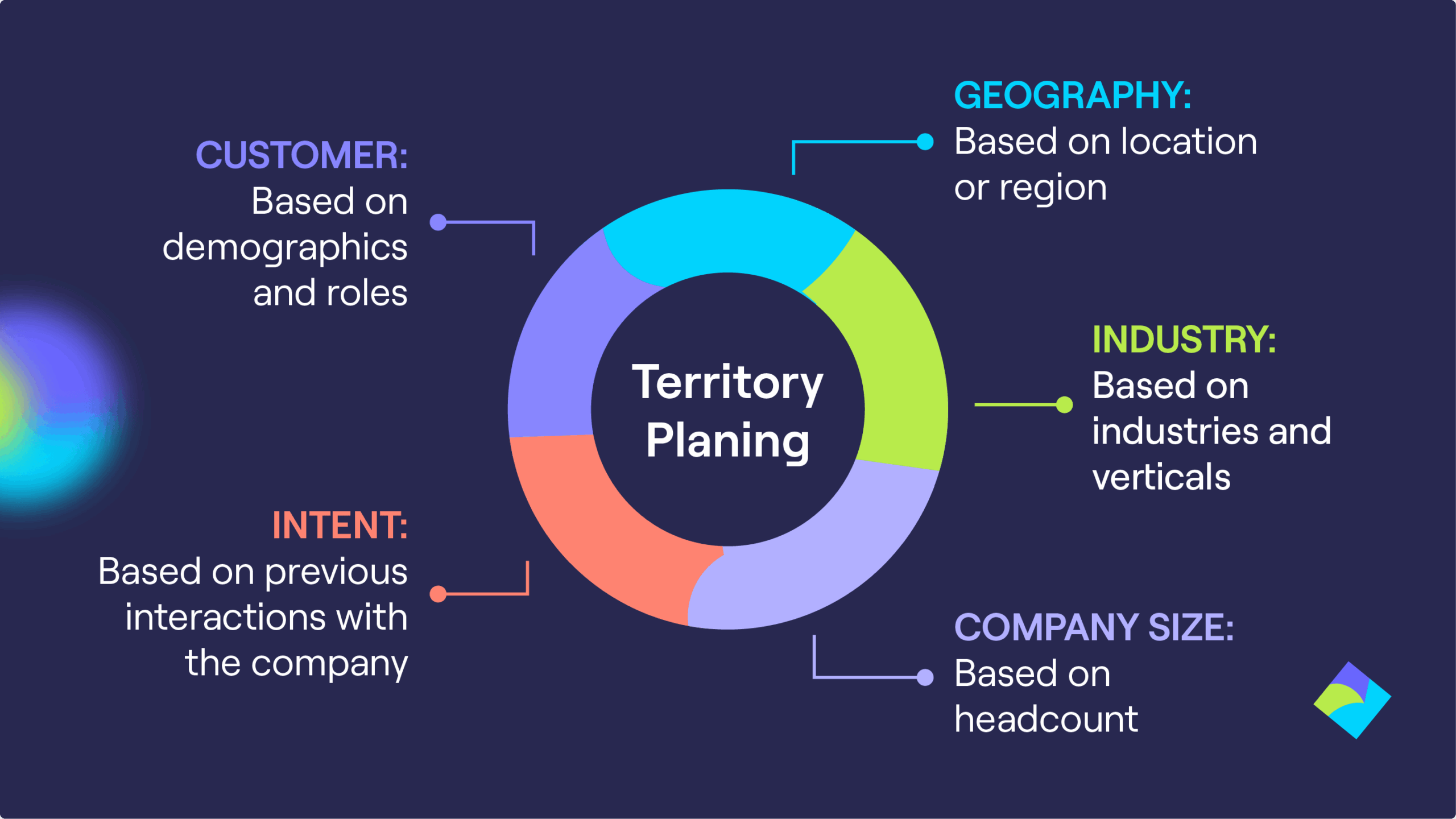 How To Create A Sales Territory Plan Guide Examples 