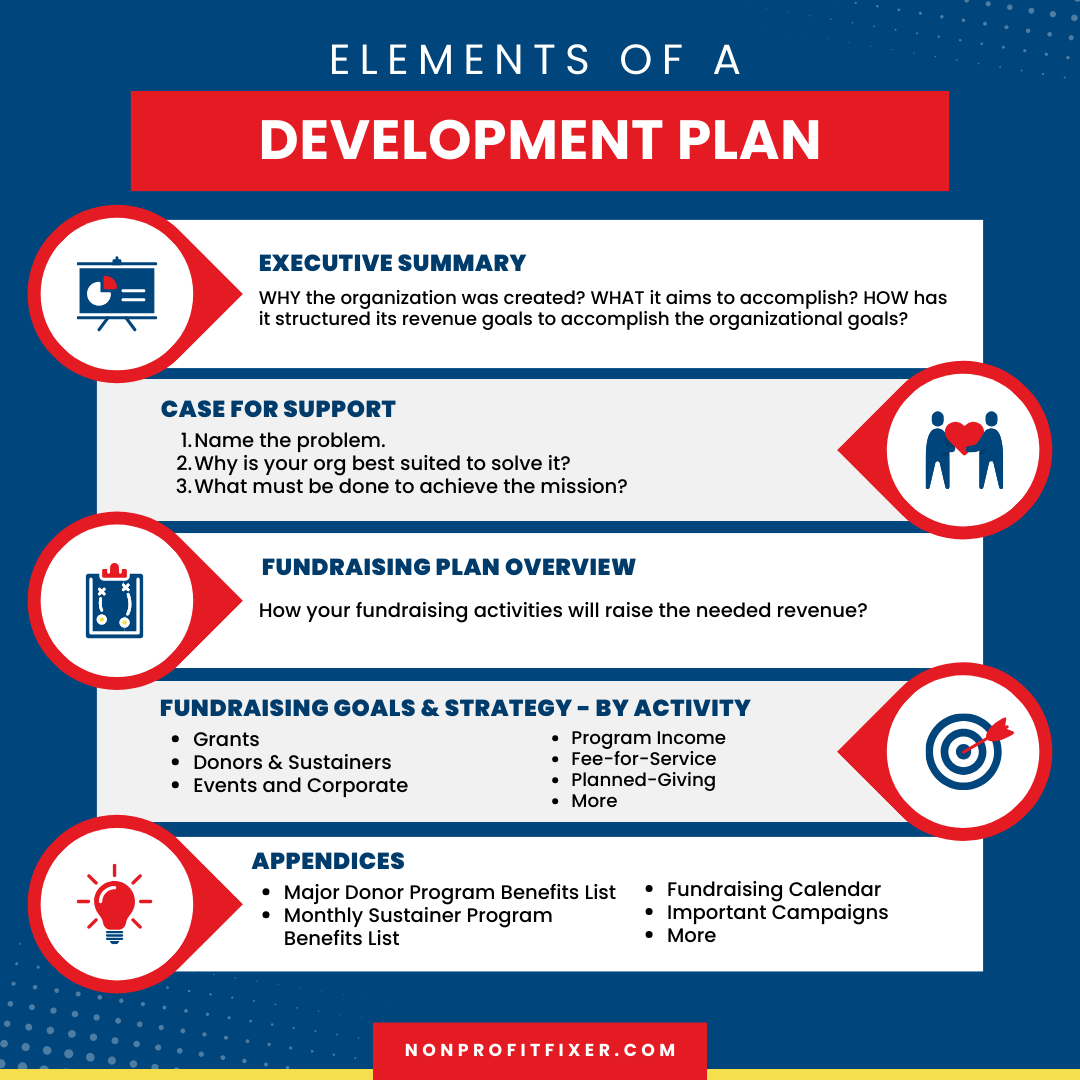 How To Create A Simple Yet Effective Fundraising Plan The Nonprofit Fixer
