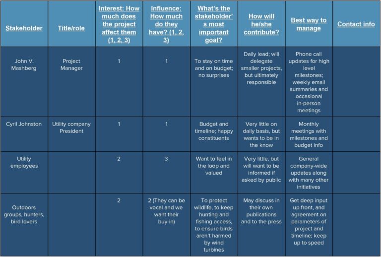 How To Create A Stakeholder Management Plan Smartsheet