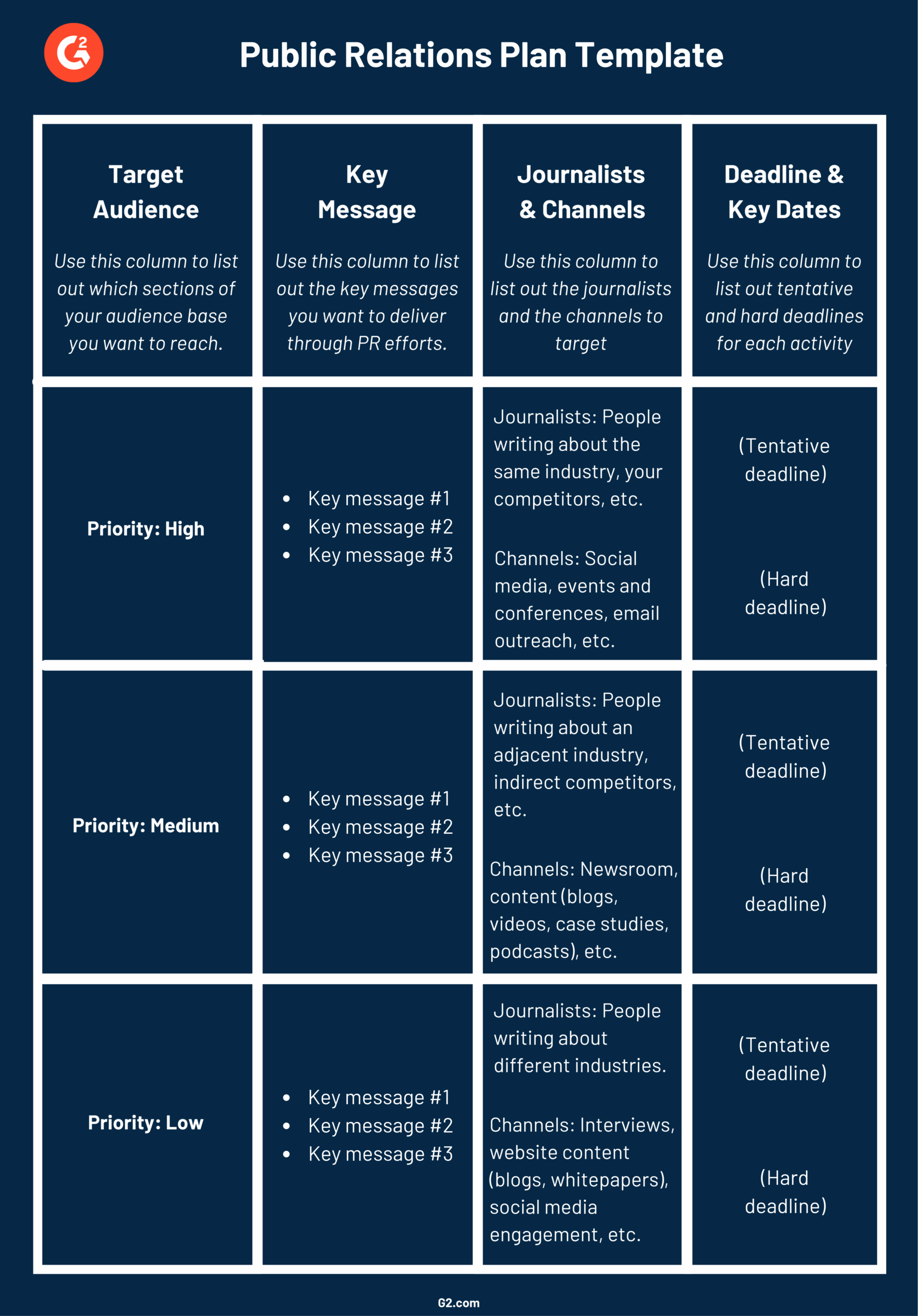 How To Create A Successful PR Plan In 7 Steps Template 