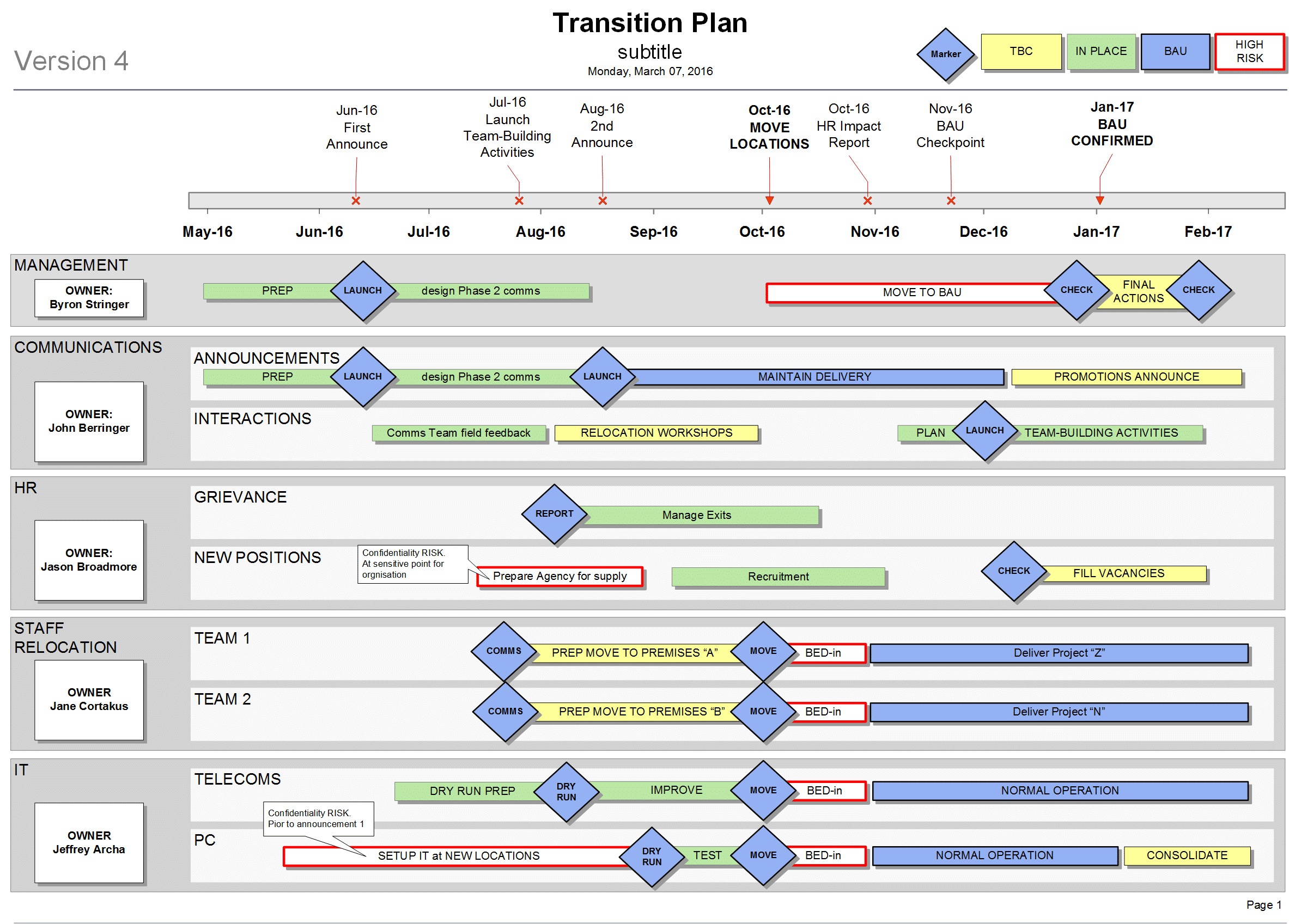 Transition Planning Template