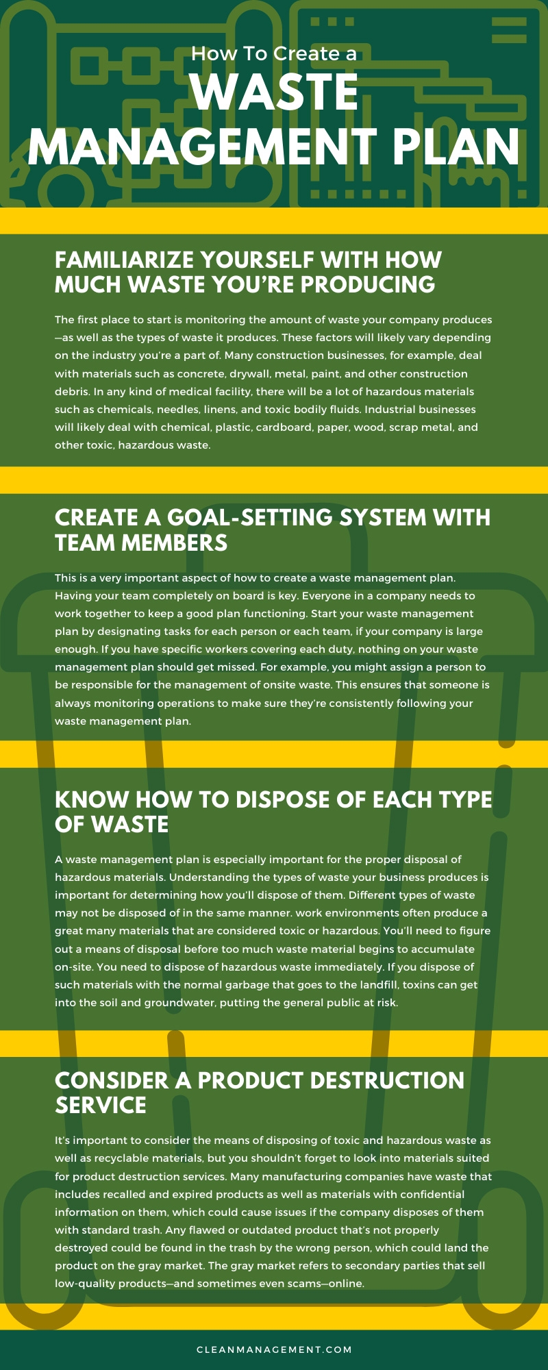 How To Create A Waste Management Plan