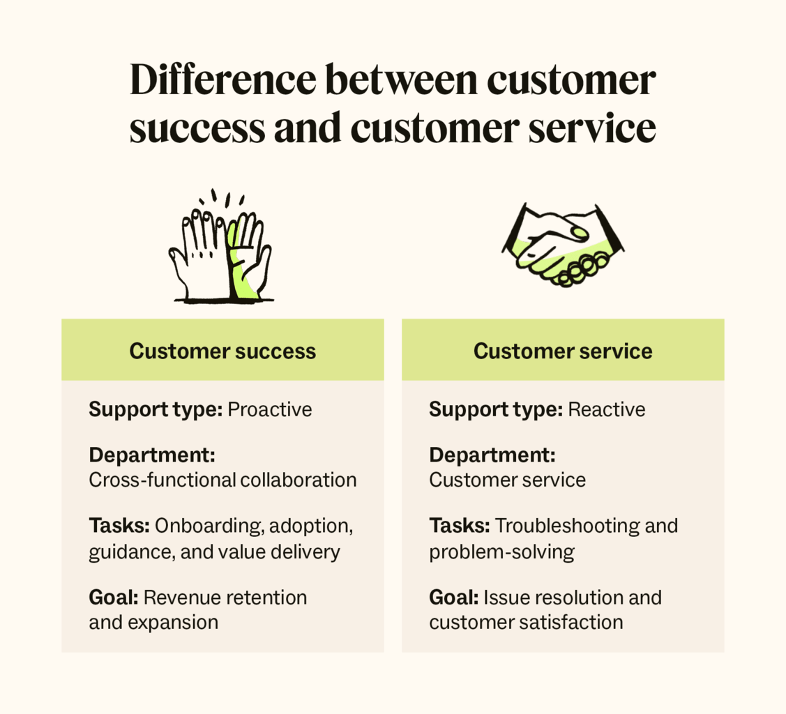 How To Create An Effective Customer Success Plan A Template 