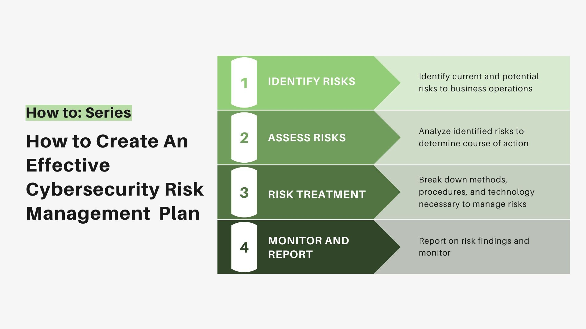 Cybersecurity Plan Template
