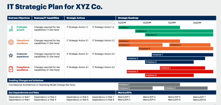 How To Create An IT Strategic Plan Template