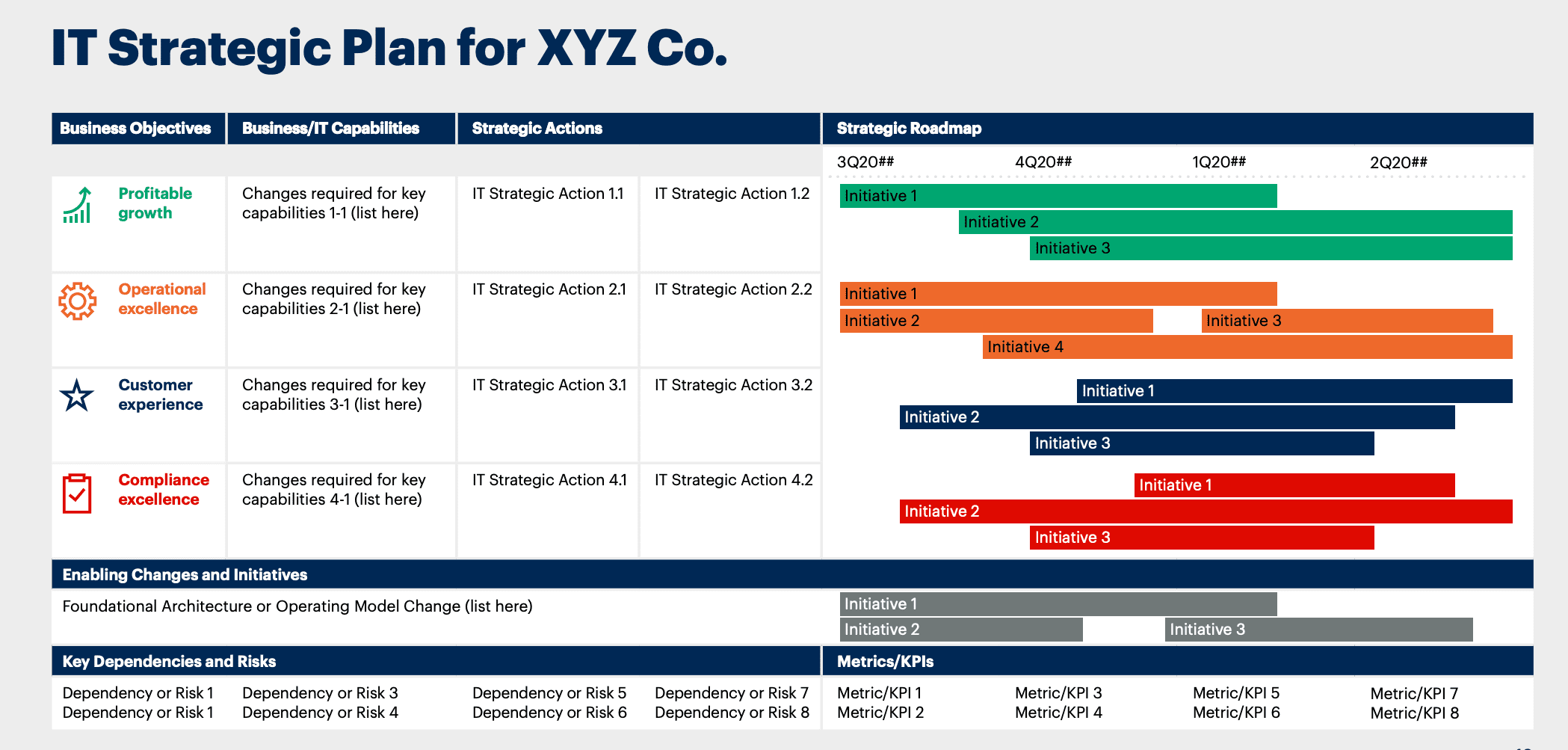 5 Year Strategic Plan Template