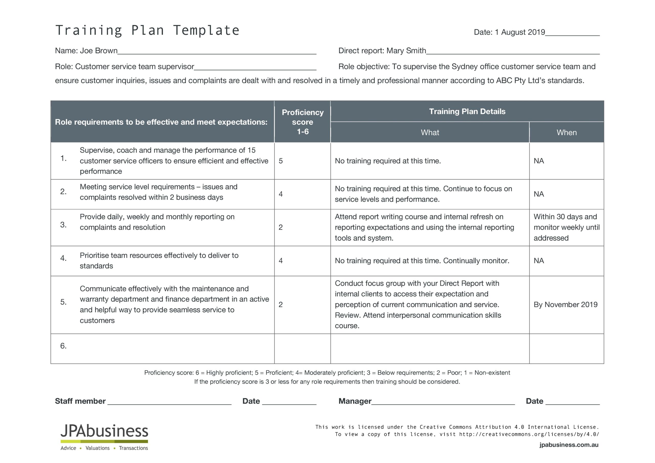 How To Create Staff Training And PD Plans templates 