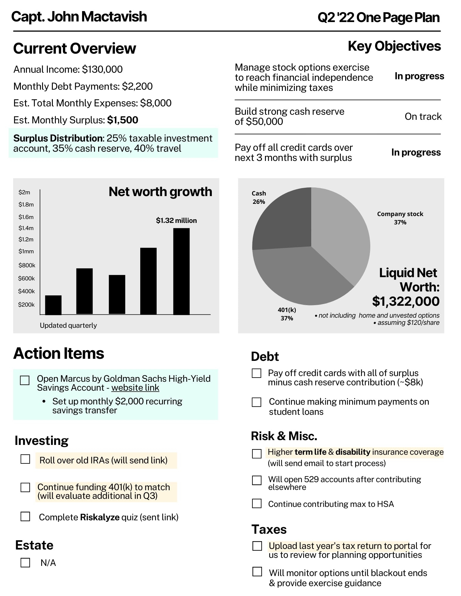 How To Create Your Own One Page Financial Plan