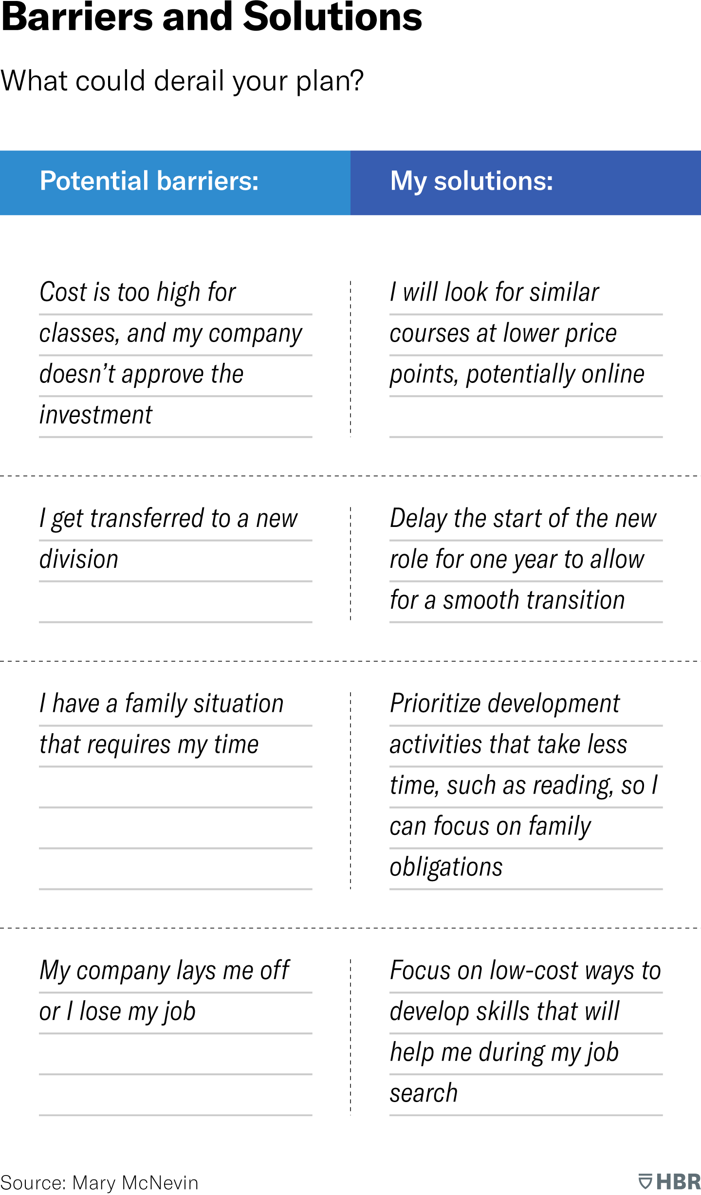 How To Develop A 5 Year Career Plan