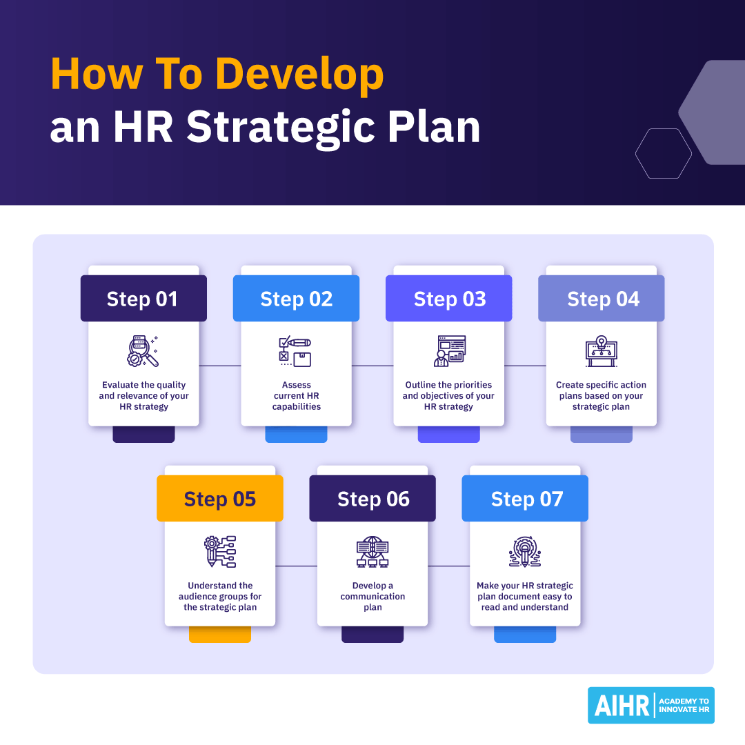 How To Develop An HR Strategic Plan Free Templates AIHR