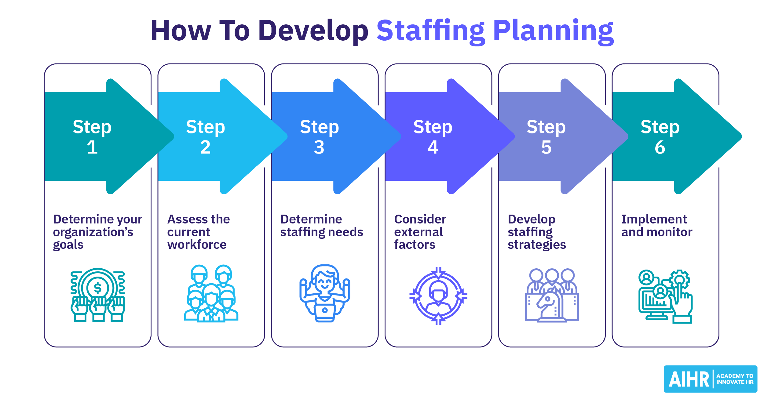 How To Develop Staffing Planning With A Staffing Plan Example AIHR