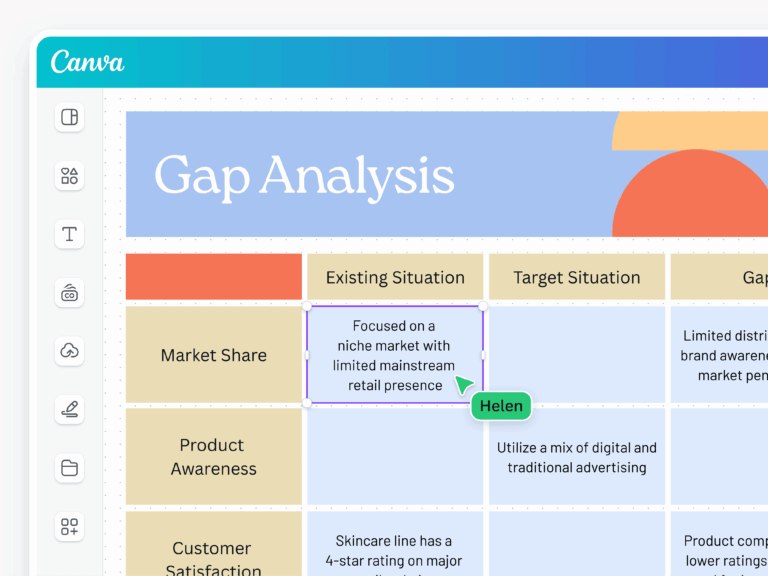 How To Do A Gap Analysis Examples And Templates Canva