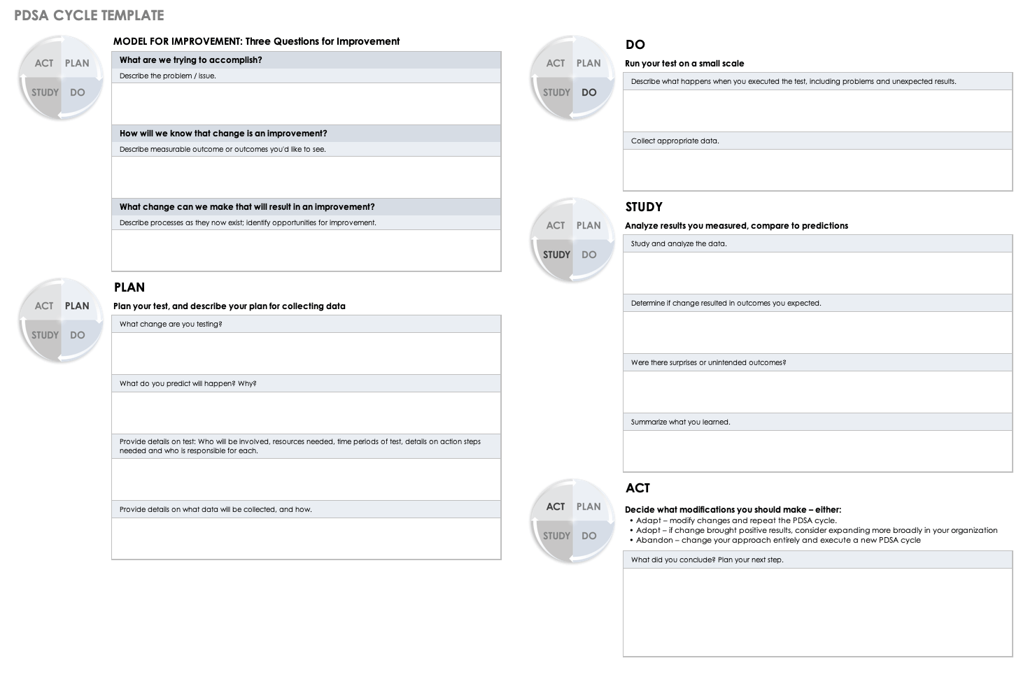 How To Implement PDSA In Your Organization Smartsheet