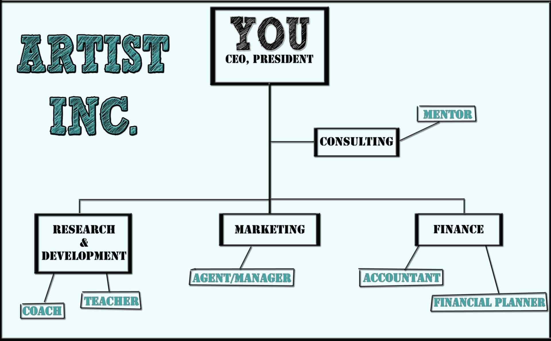 How To Make A Business Plan For Artists Rags To Reasonable