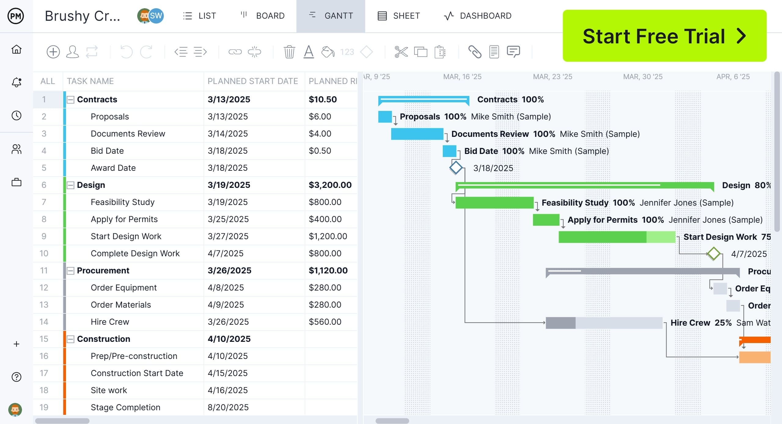 How To Manage A Cross Functional Team Tools And Strategies