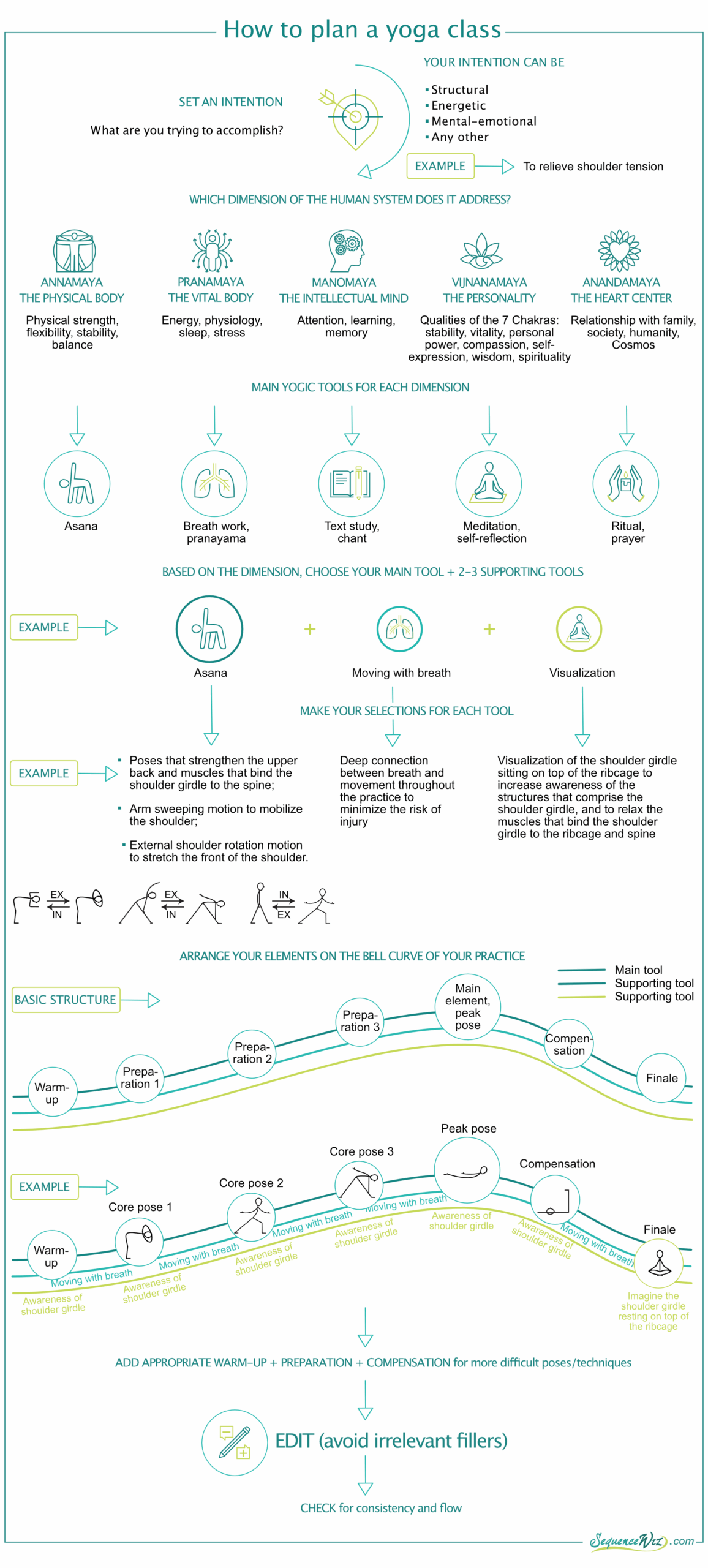 How To Plan A Yoga Class Sequence Wiz