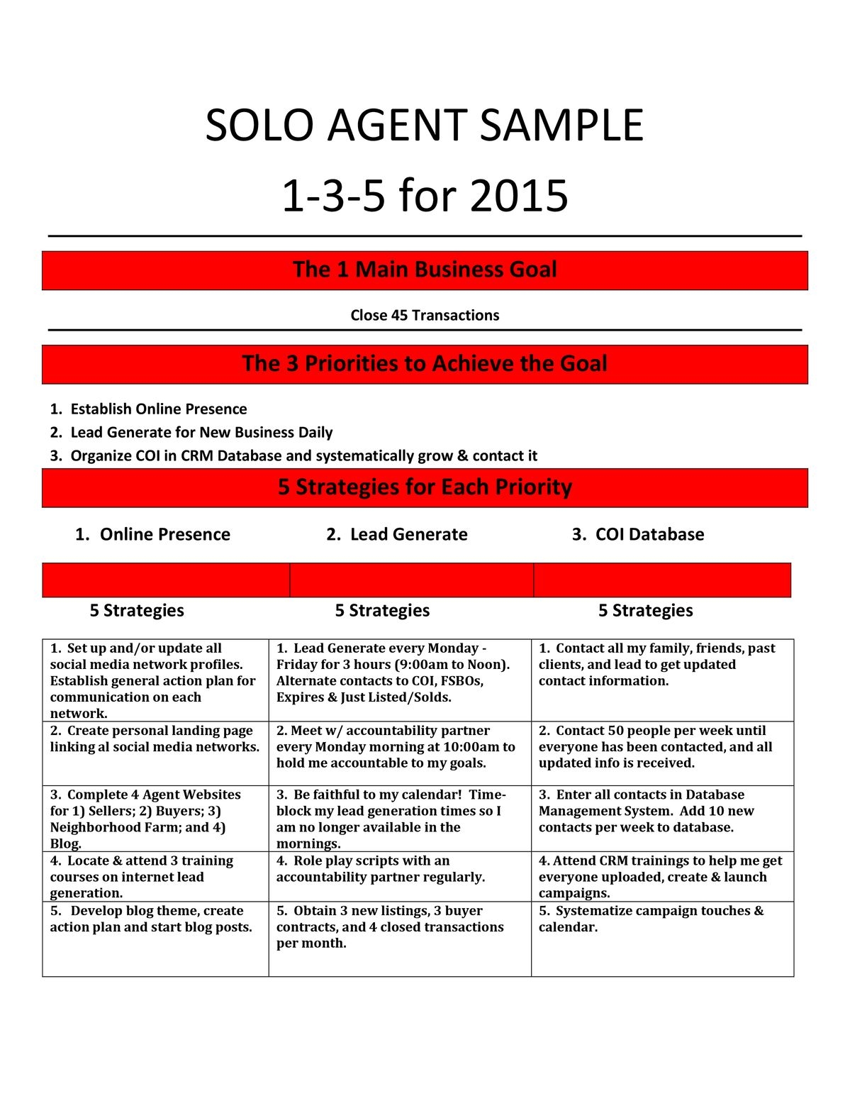 Real Estate Business Plan Templates